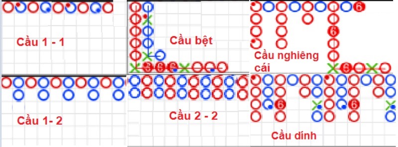 Áp dụng các công thức tính cầu baccarat hiệu quả